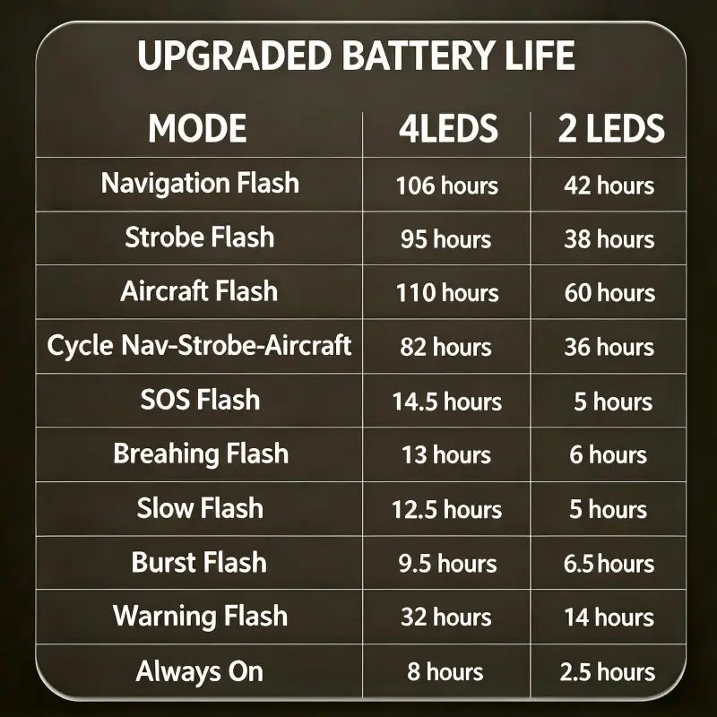 Wireless strobe light